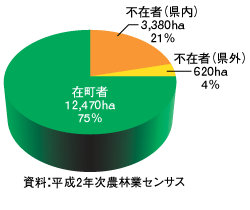 �t�쒬�s�ݎ҂̐X�я��L�ʐ�